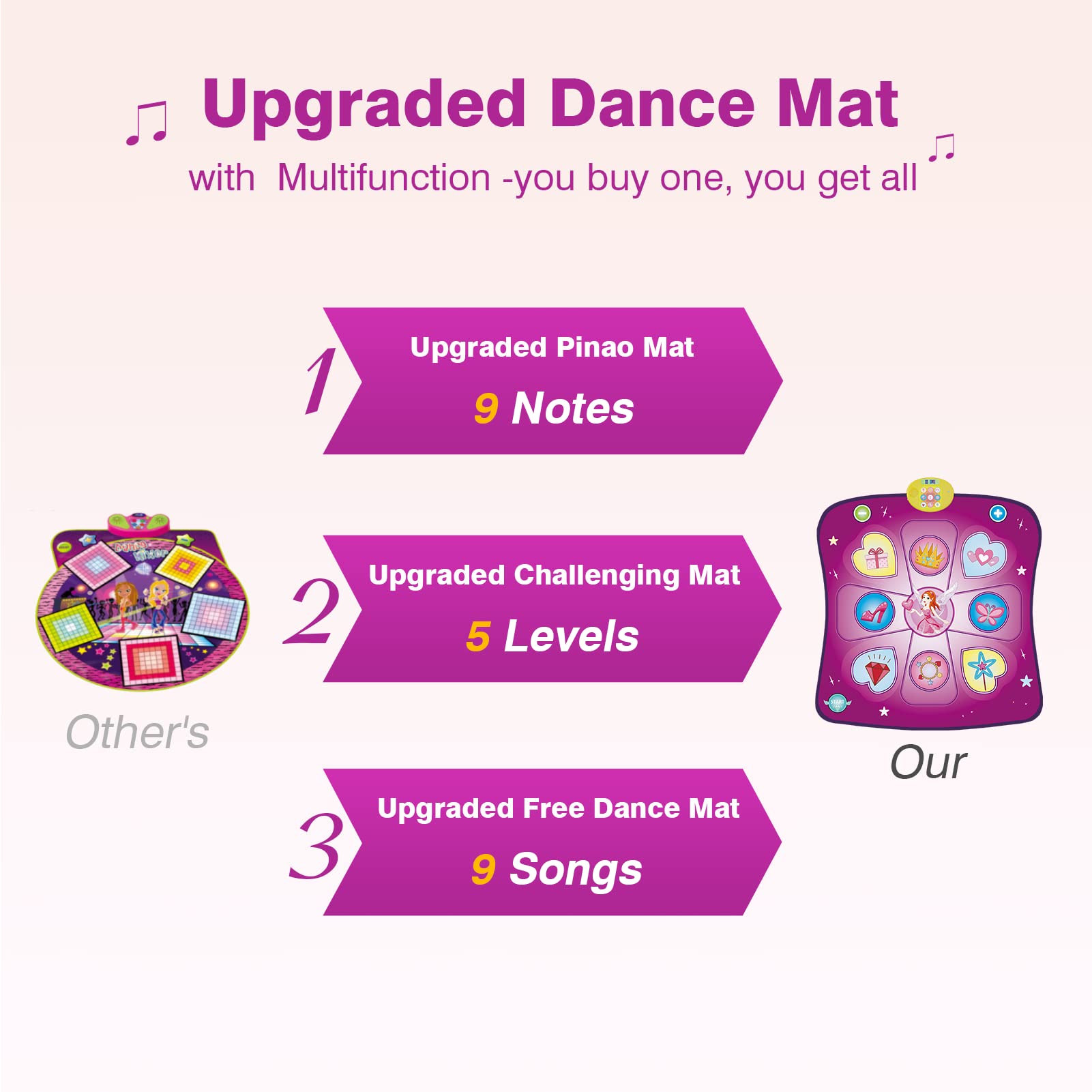 Dance Mat Gift for 3-12 Year Old Girls Boys Electronic Dance Pad Game Toy for Kids Age 4 5 6 7 8 9 10+, Create Songs, Built-in Music, 3 Game Modes, 5 Challenge Levels Christmas Birthday Gift (Purple)