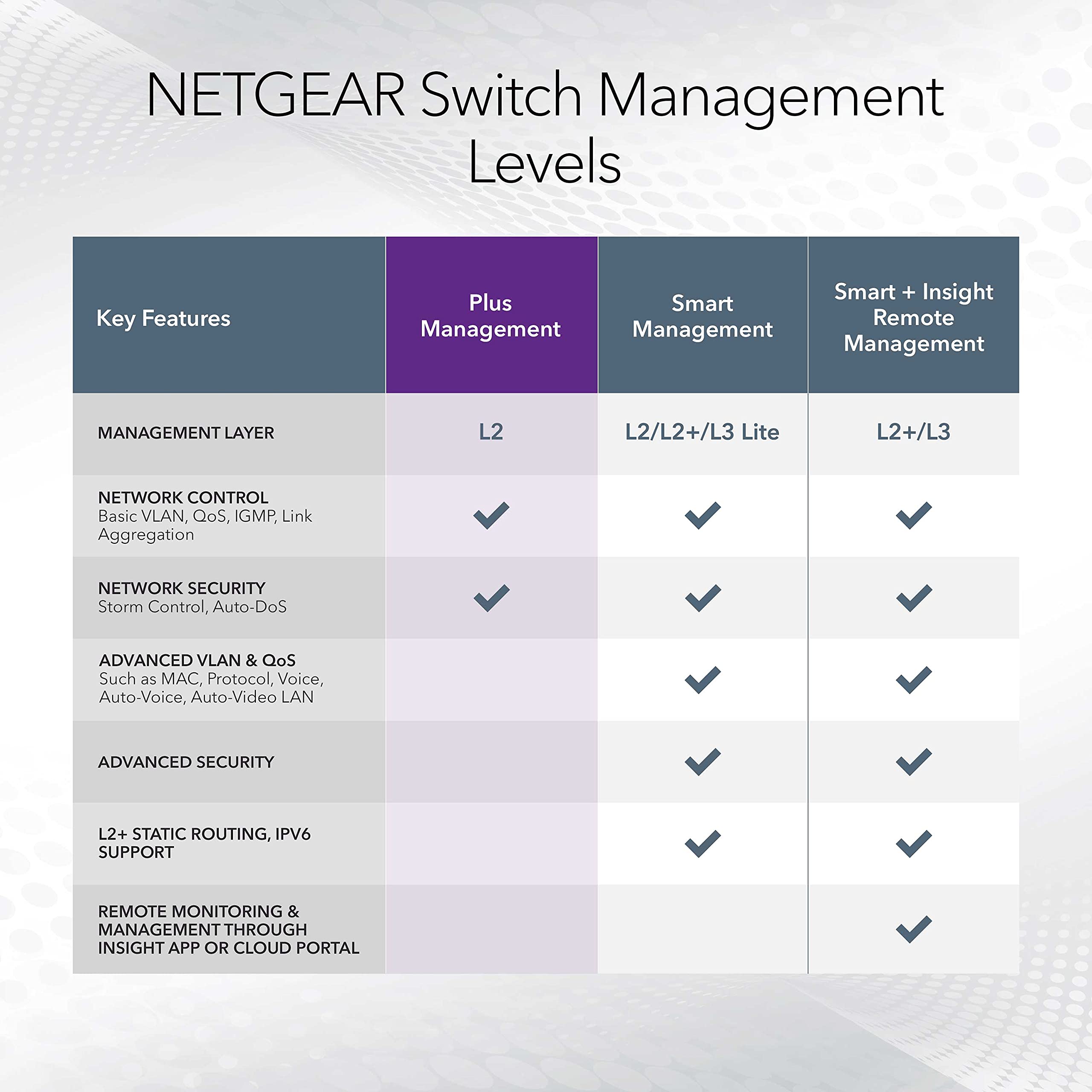 NETGEAR 8 Port PoE Gigabit Ethernet Plus Switch (GS308EP) - with 8 x PoE+ @ 62W, Desktop or Wall Mount