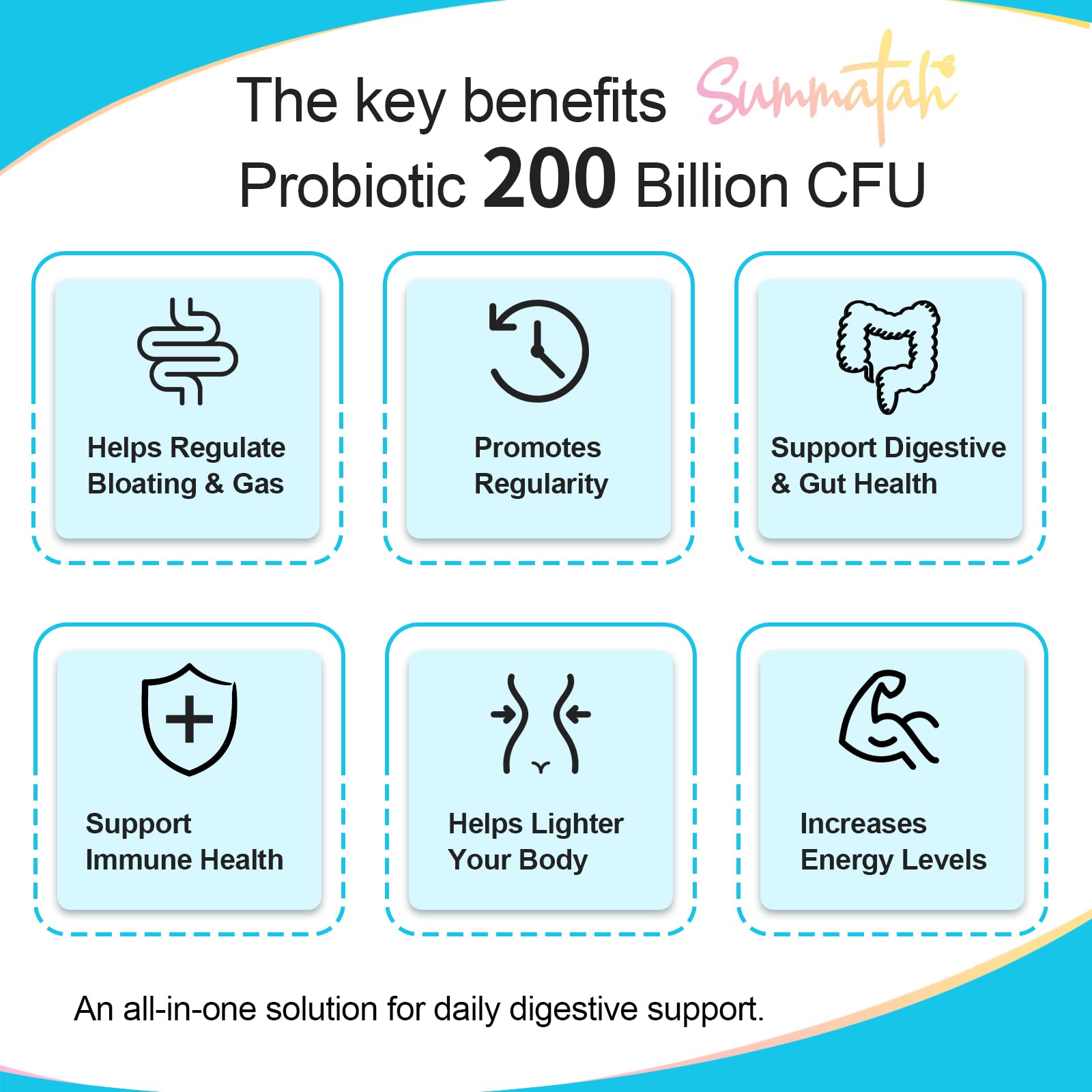 200 Billion CFU Probiotics - High Potency Probiotics for Women and Men, 12 Probiotic Strains with 3 Prebiotic, for Immune Digestive Gut Health Bloating & Gas, Shelf Stable - 60 Caps (60 Days Supply)