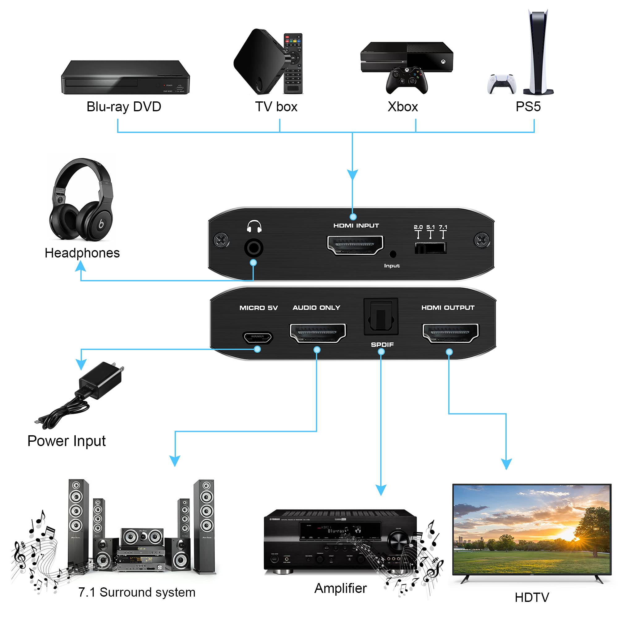 avedio links 4K@60Hz HDMI 2.0b Audio Extractor with 7.1CH Atoms, HDMI to HDMI + HDMI 7.1CH + Optical Toslink SPDIF + 3.5mm Audio, HDMI Audio Embedder Converter Adapter for PS5, Xbox, Fire Stick