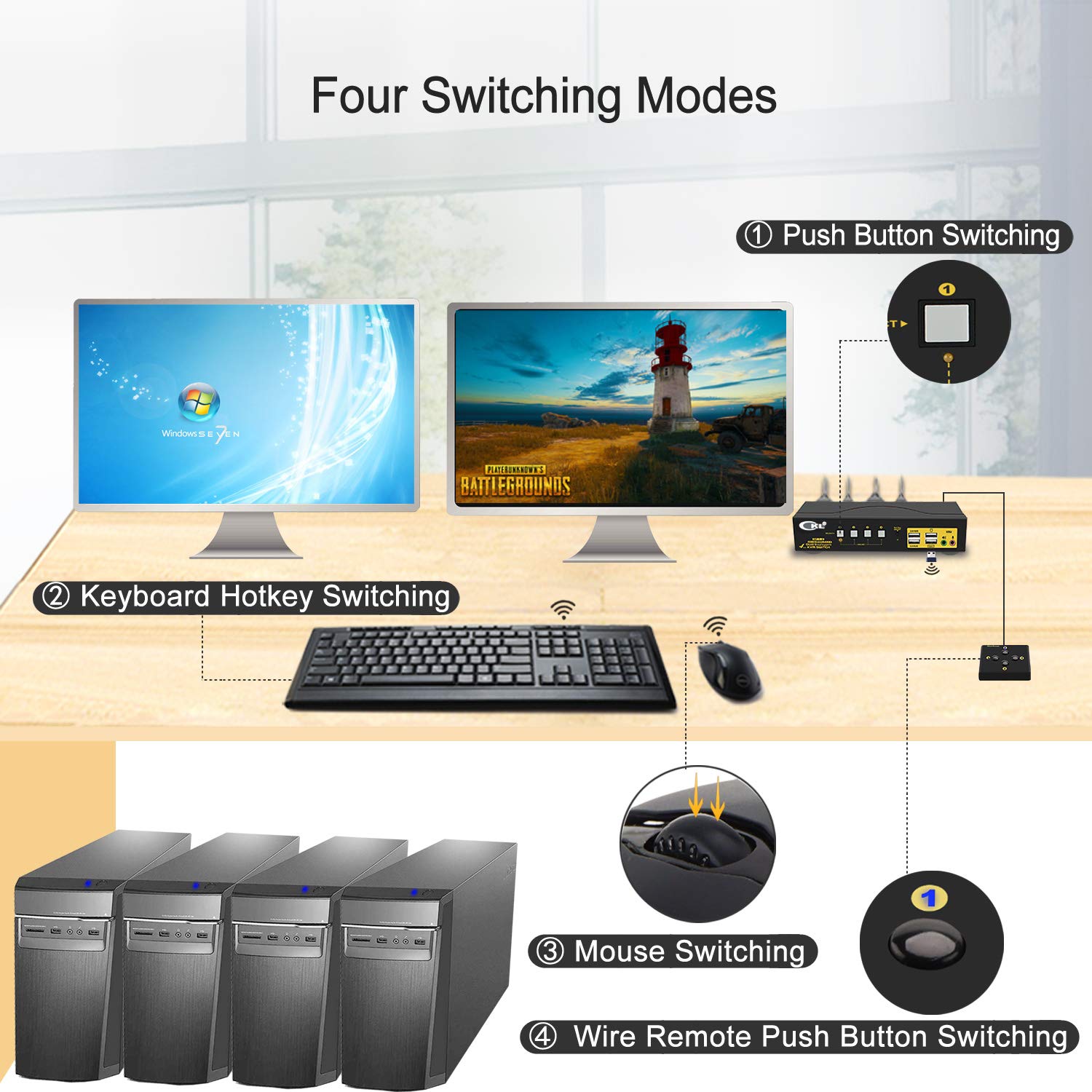 CKL KVM Switch Dual Monitor DisplayPort 4 Port 4K 60Hz 4:4:4, 4x2 DP KVM Switch with Audio and USB 2.0 HUBs (CKL-642DP)