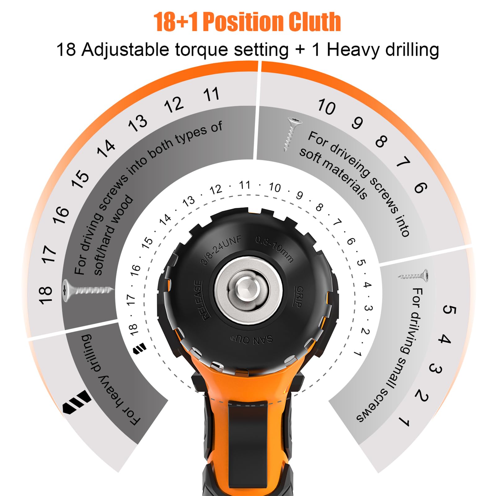 EnerTwist 20V Max Cordless Drill, 3/8 Inch Power Drill Set with Lithium Ion Battery and Charger, Variable Speed, 19 Positions and 28-Pieces Drill/Driver Accessories Kit, ET-CD-20