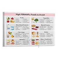 FODMAP Diet Food Guide Posters IBS Food List Intestine Inflammation Nutrition Dietitian Canvas Painting Posters And Prints Wall Art Pictures for Living Room Bedroom Decor 08x12inch(20x30cm) Frame-sty