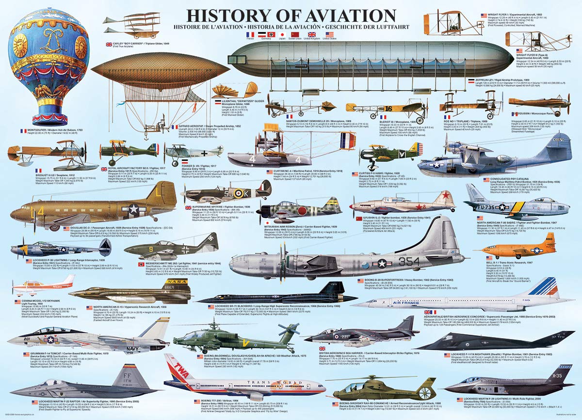 EuroGraphics History of Aviation Puzzle (1000-Piece)