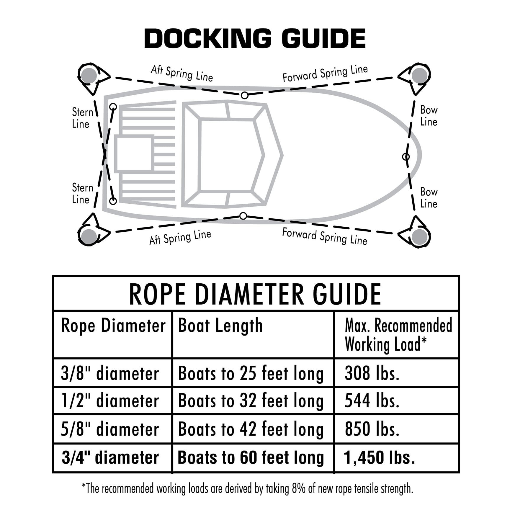 Seachoice 42431 Dock Rope for Boating - Double-Braid MFP Dock Line