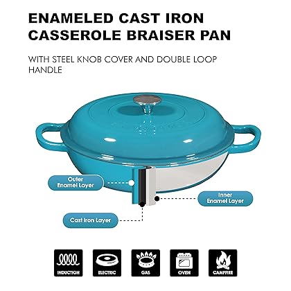 Bruntmor Enameled Cast Iron Dutch Oven - 3.8 Qt Casserole Dish with Handles and Lid - Non-Stick Enamel Coated Cast Iron Skillet - Braiser Pan Cookware with Steel Knob Cover - Marine Blue