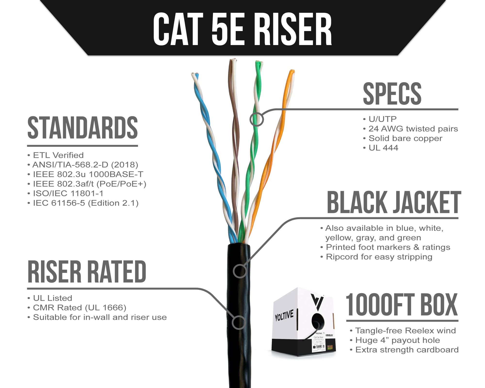 Voltive Cat5e Riser (CMR), 1000ft, Black - Solid Bare Copper Bulk Ethernet Cable - UTP - 350MHz - UL Certified & ETL Verified