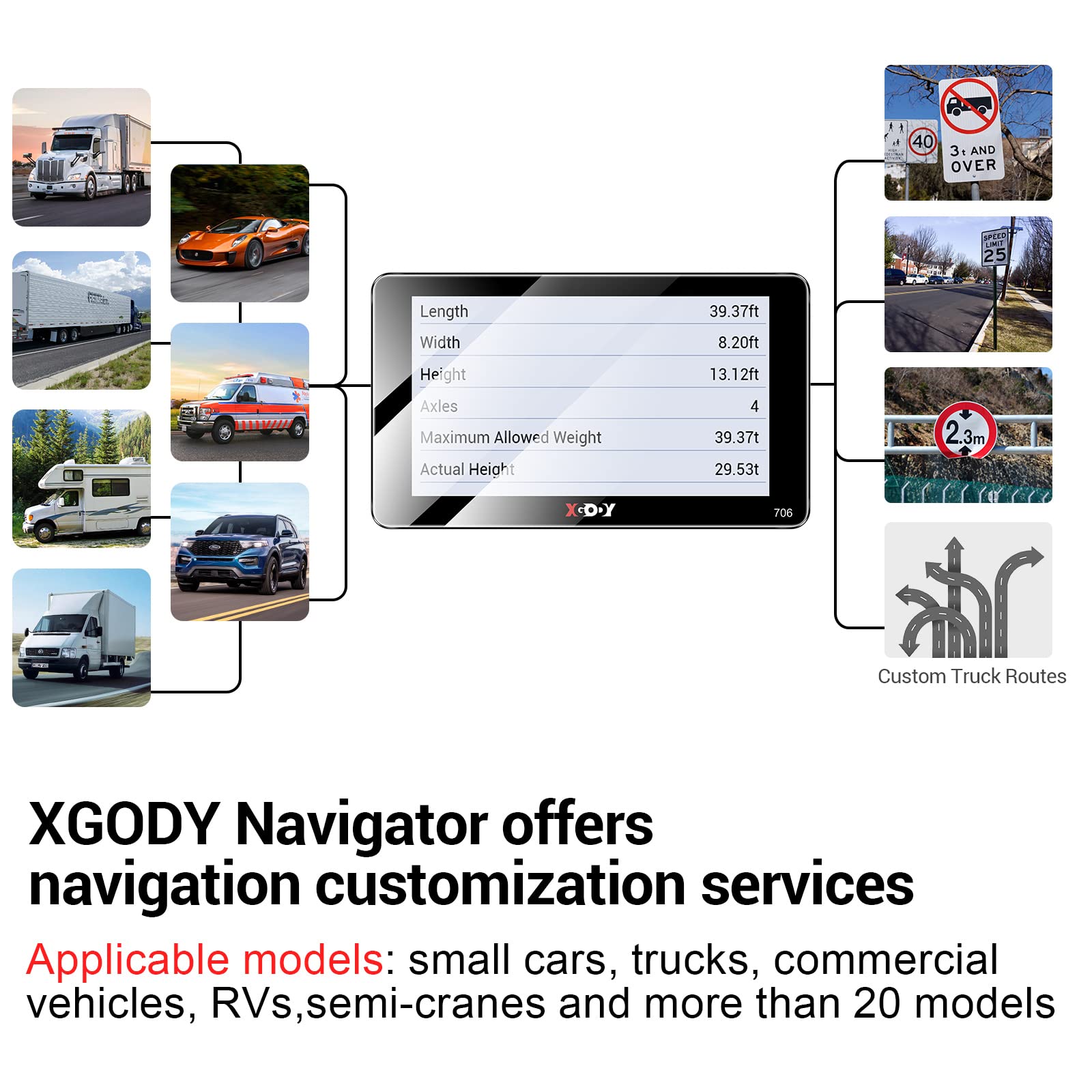 XGODY GPS Navigation for car 2.5D Screen 7 inch 2023 maps car GPS for car Truck GPS Commercial Drivers semi Trucker Navigation System 8GB 256M with Voice Guidance Free Lifetime map Updates