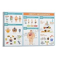 Obesity Weight Loss And Fat People Health Problems Obesity Infographics Poster Canvas Painting Posters And Prints Wall Art Pictures for Living Room Bedroom Decor 12x08inch(30x20cm) Frame-style