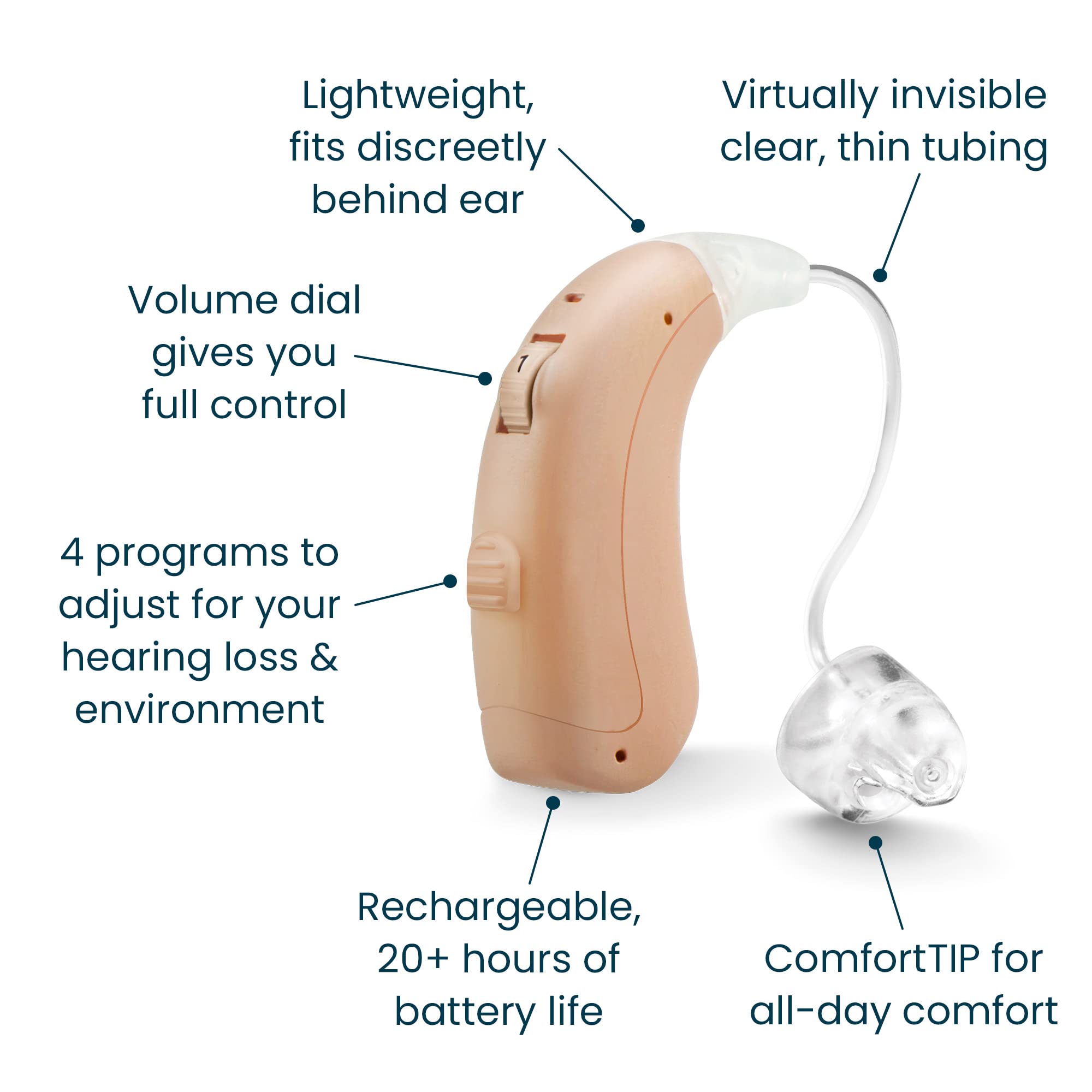 MDHearingAid VOLT OTC Hearing Aids for Seniors, Doctor-Designed Rechargeable, 2 Directional Microphones, 4 Audio Settings, Fits with Glasses, Deluxe Charger Included …