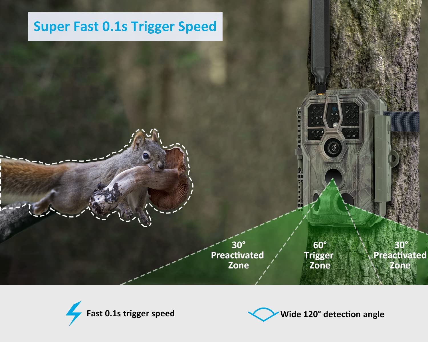 GardePro X50 Celluar Trail Camera, 3G/4G LTE Game Cameras with 32MP 1080p, Innovative Lite Video, 0.1s Trigger Speed, 100ft Night Vision, Send Pictures to Cell Phone