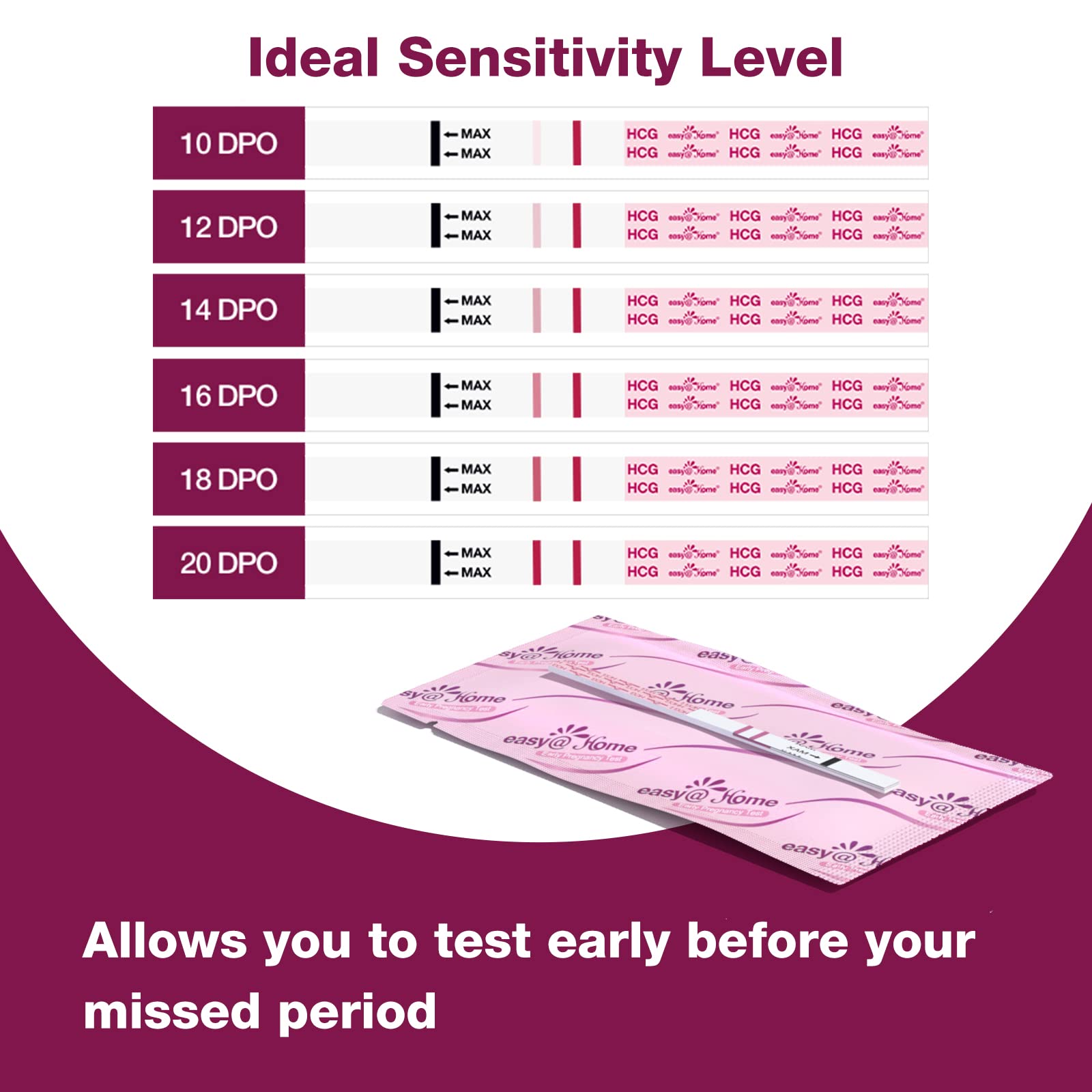 Easy@Home Pregnancy Test Strips Kit, Powered by Premom Ovulation Predictor iOS and Android APP, 20 HCG Tests