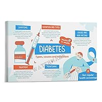 BGHYYTN DIABETES Types, Causes And Treatment Poster Diabetes Medical Mind Map Canvas Painting Posters And Prints Wall Art Pictures for Living Room Bedroom Decor 08x12inch(20x30cm) Frame-style