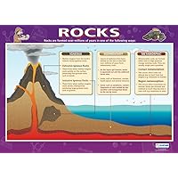 Daydream Education Rocks | Science Posters | Gloss Paper measuring 33” x 23.5” | STEM Charts for the Classroom | Education Charts