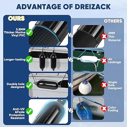 Dreizack Boat Fenders 4 Pack, Boat Bumpers for Docking with 4 Ropes, Inflatable Ribbed Marine Pontoon Boat Fender Bumper for Docks with 1 Storage Bag, 1 Air Pump and 4 Needles