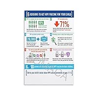 RCIDOS Reasons to Get Hpv Vaccine for Your Child Posters Hospital Poster Canvas Painting Posters And Prints Wall Art Pictures for Living Room Bedroom Decor 16x24inch(40x60cm) Unframe-style