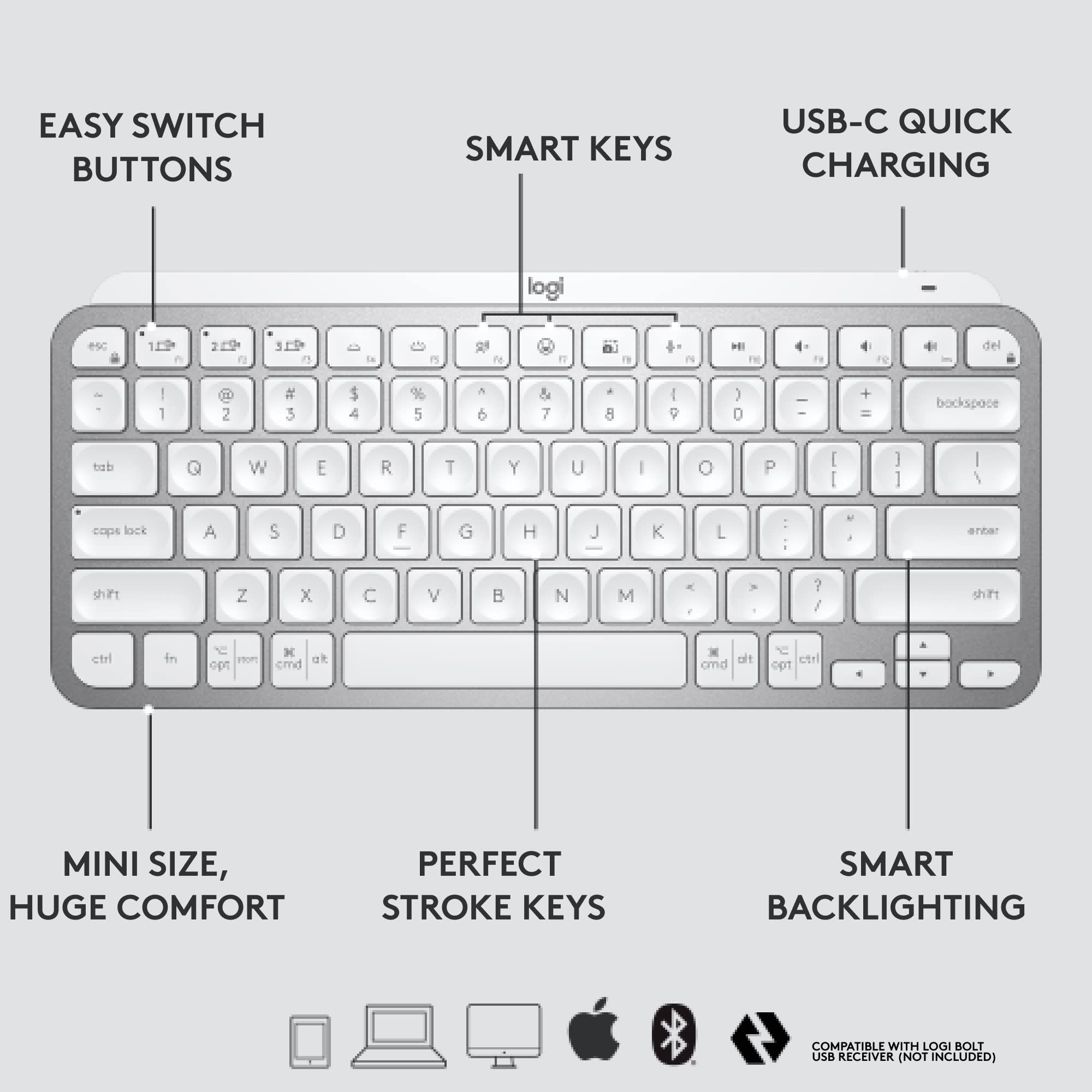 Logitech MX Keys Mini for Mac Keyboard + MX Anywhere 3 for Mac Wireless Mouse Combo - Backlit Keys, USB-C, Bluetooth, Ergonomic, Compact, Fast Scroll, Optimised for macOS, iPadOS – Pale Grey