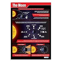 Daydream Education The Moon | Science Posters | Gloss Paper measuring 33” x 23.5” | STEM Charts for the Classroom | Education Charts