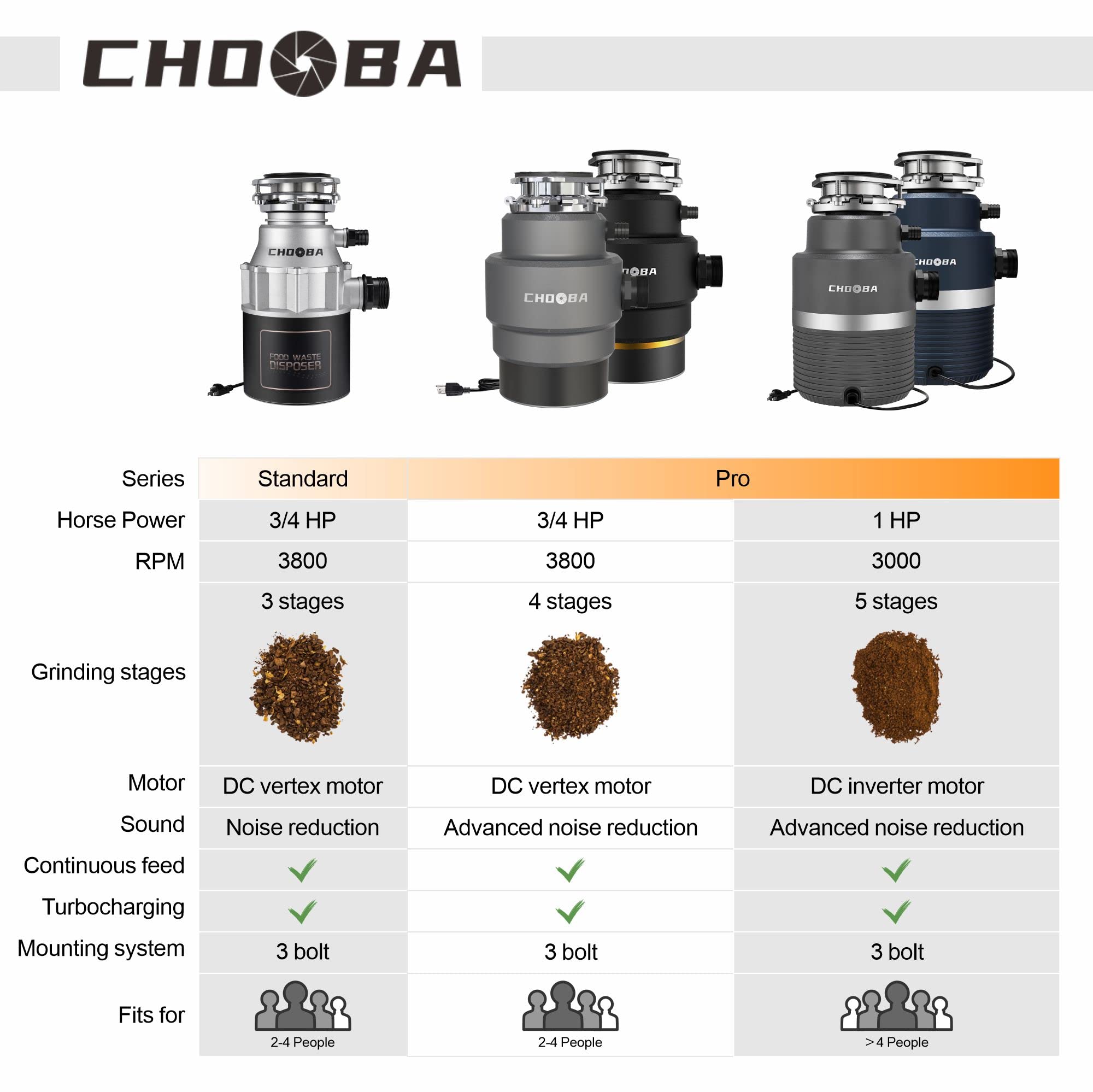 Mua Chooba Garbage Disposal 3/4HP, Food Waste Disposal Continuous Feed, Garbage  Disposal with Power Cord trên Amazon Mỹ chính hãng 2023 Fado