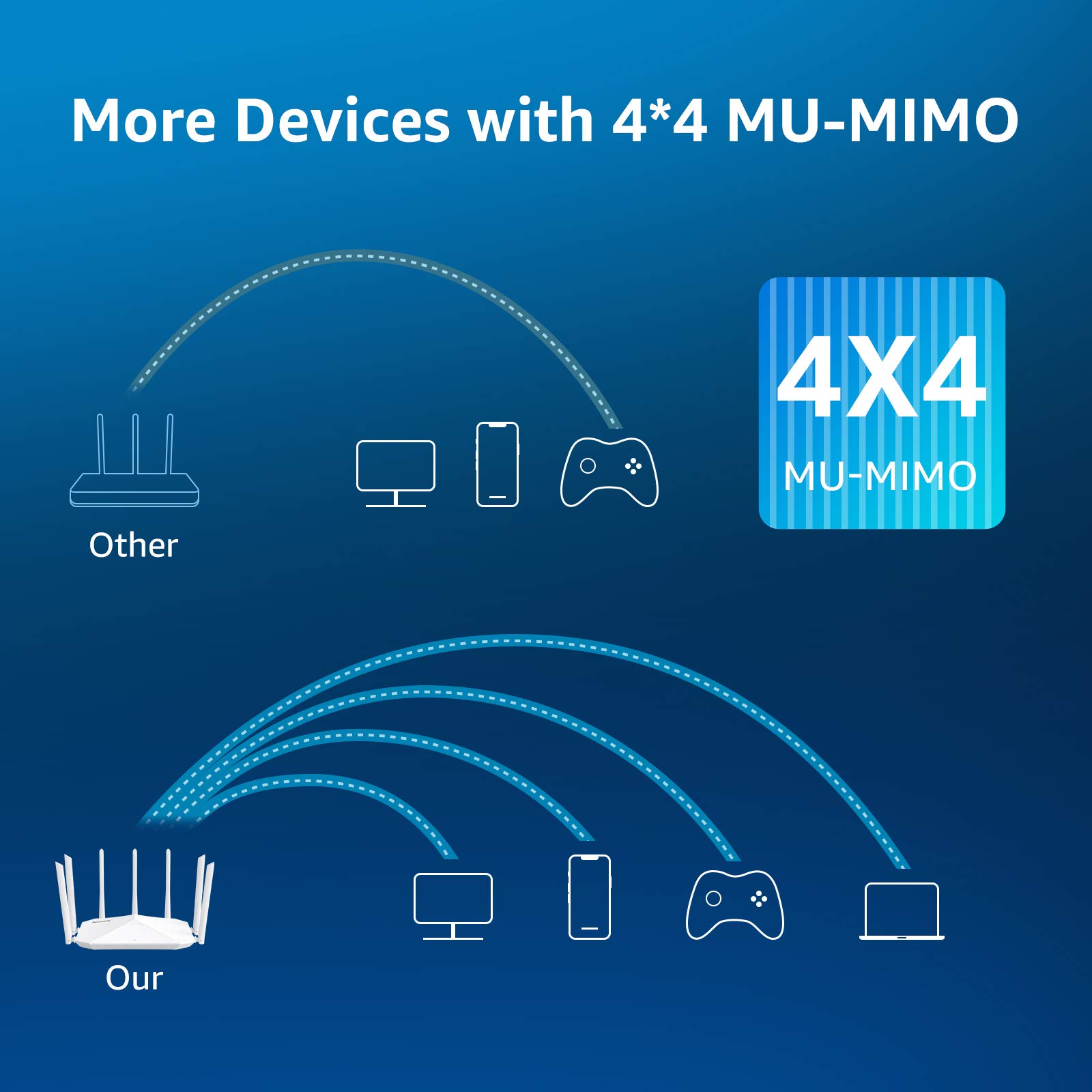 Gigabit WiFi Router, Dual Band Smart Wireless Router, Speedefy AC2100 4x4 MU-MIMO & 7 External Antennas for Strong Signal and High Speed, Parental Control, Guest Network, Easy Setup (Model K7W)