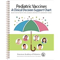 Pediatric Vaccines: A Clinical Decision Support Chart