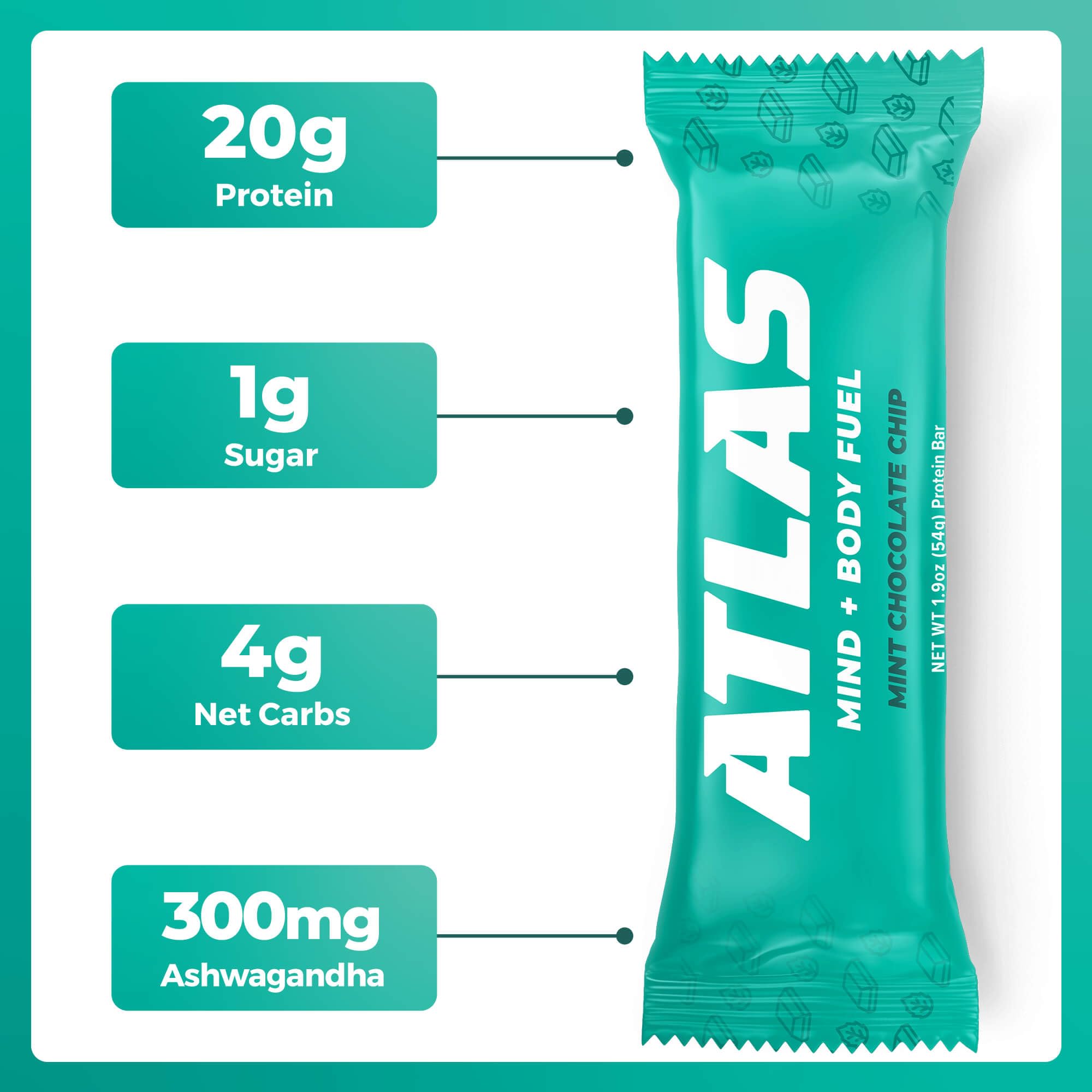 Atlas Protein Bar, 20g Protein, 1g Sugar, Clean Ingredients, Gluten Free (Mint Chocolate Chip, 12 Count (Pack of 2))