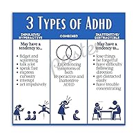 RUIUIPTG 3 Types of ADHD Poster Children's ADHD Poster (2) Canvas Painting Posters And Prints Wall Art Pictures for Living Room Bedroom Decor 20x20inch(50x50cm) Unframe-style