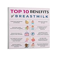 ZCDHSBA Knowledge Poster Benefits of Breastfeeding Art Poster (1) Home Living Room Bedroom Decoration Gift Printing Art Poster Unframe-style 16x16inch(40x40cm)