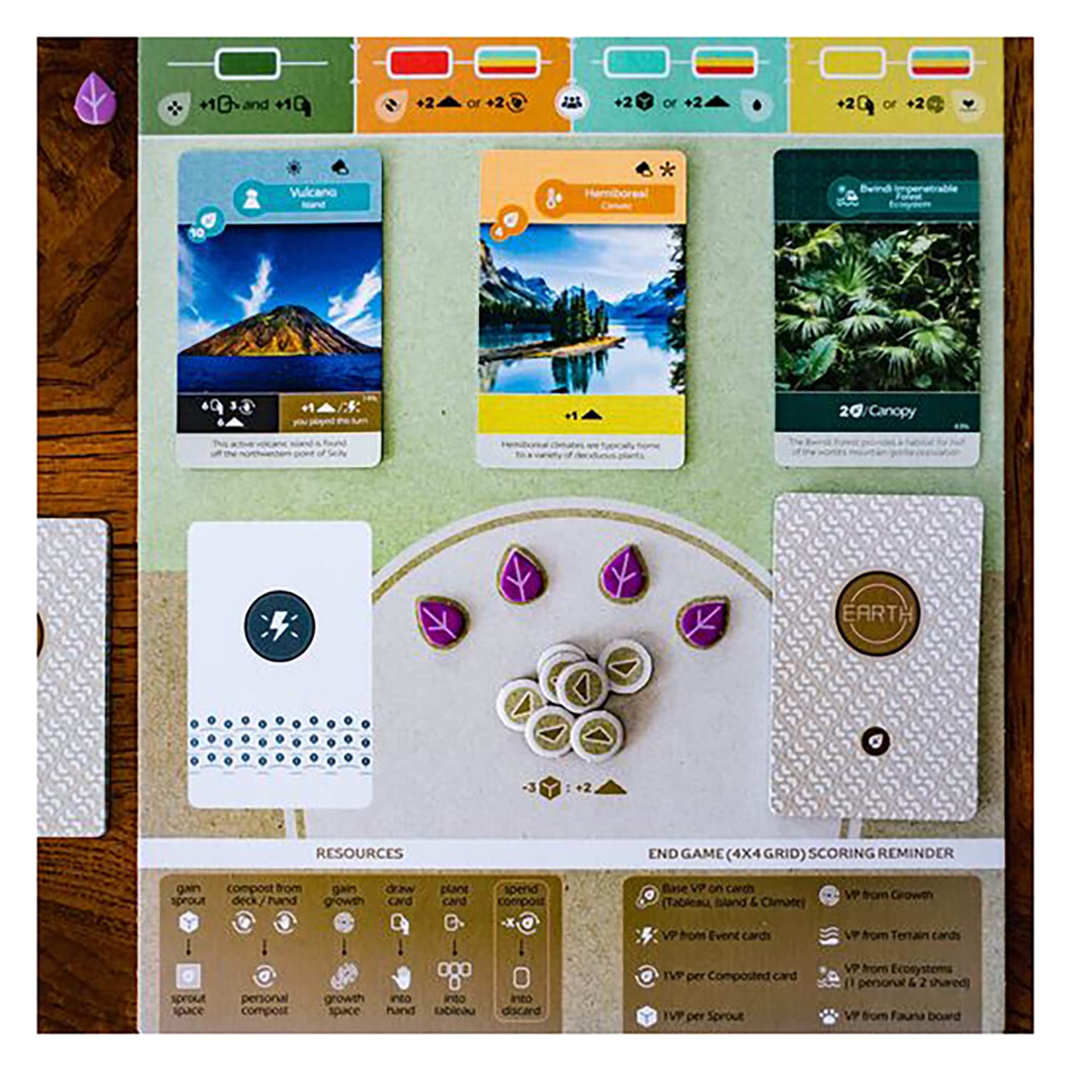 Earth - The Board Game by Inside Up Games & Maxime Tardif, Ecosystem Building, Card Drafting & Action Selecting, for 1 to 5 Players, Play Solo-Multiplayer-Teams, 45-90 Minute Playing Time