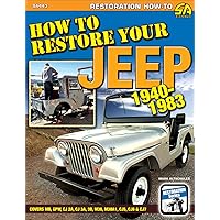 How to Restore Your Jeep 1941–1986