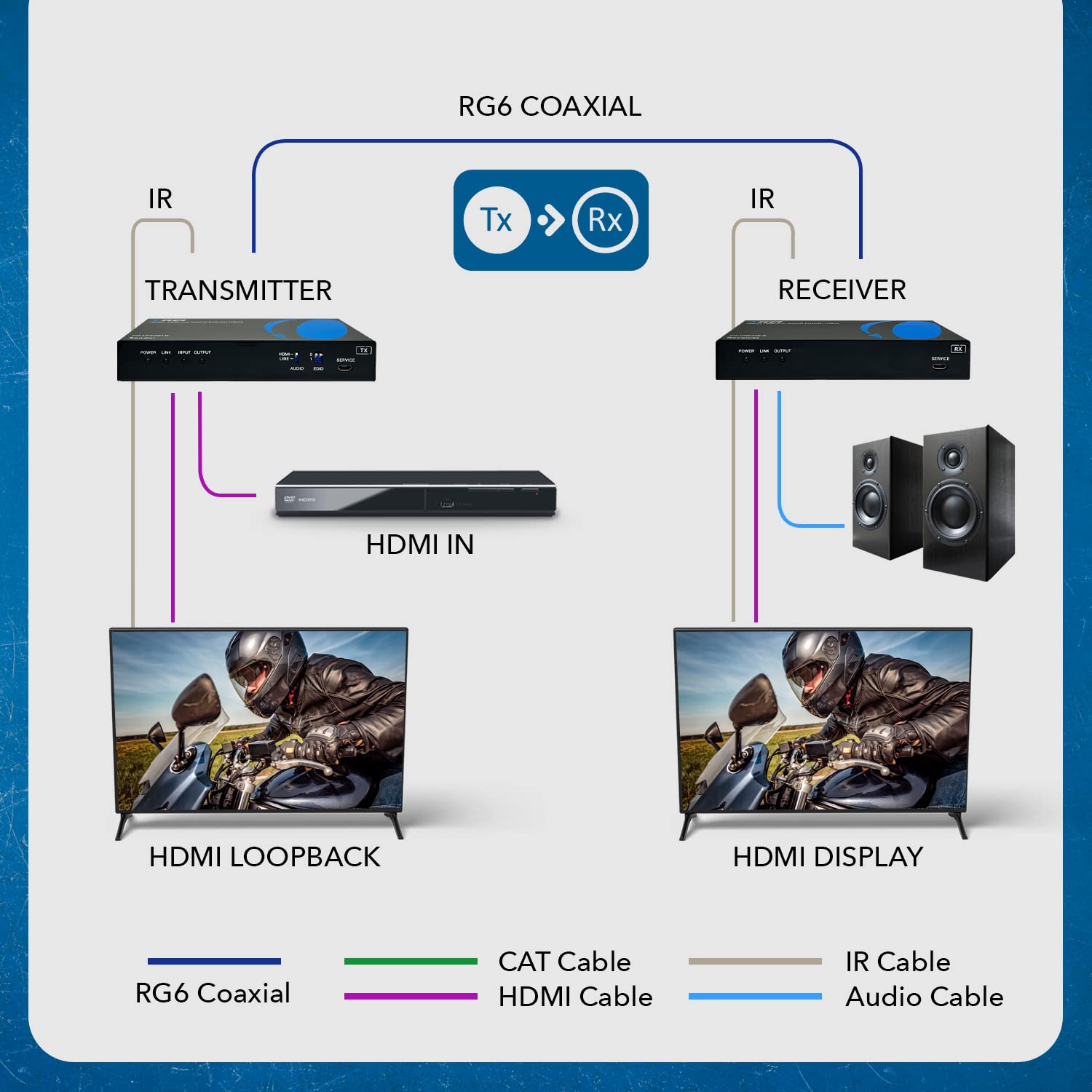 OREI 4K HDMI Over Coax Extender Upto 330 Feet - UltrHD HDMI 2.0 Over Coaxial Cable 75Ohm RG-6 Copper Dual Bidirectional IR Control, Audio Out CO-UHD330-K