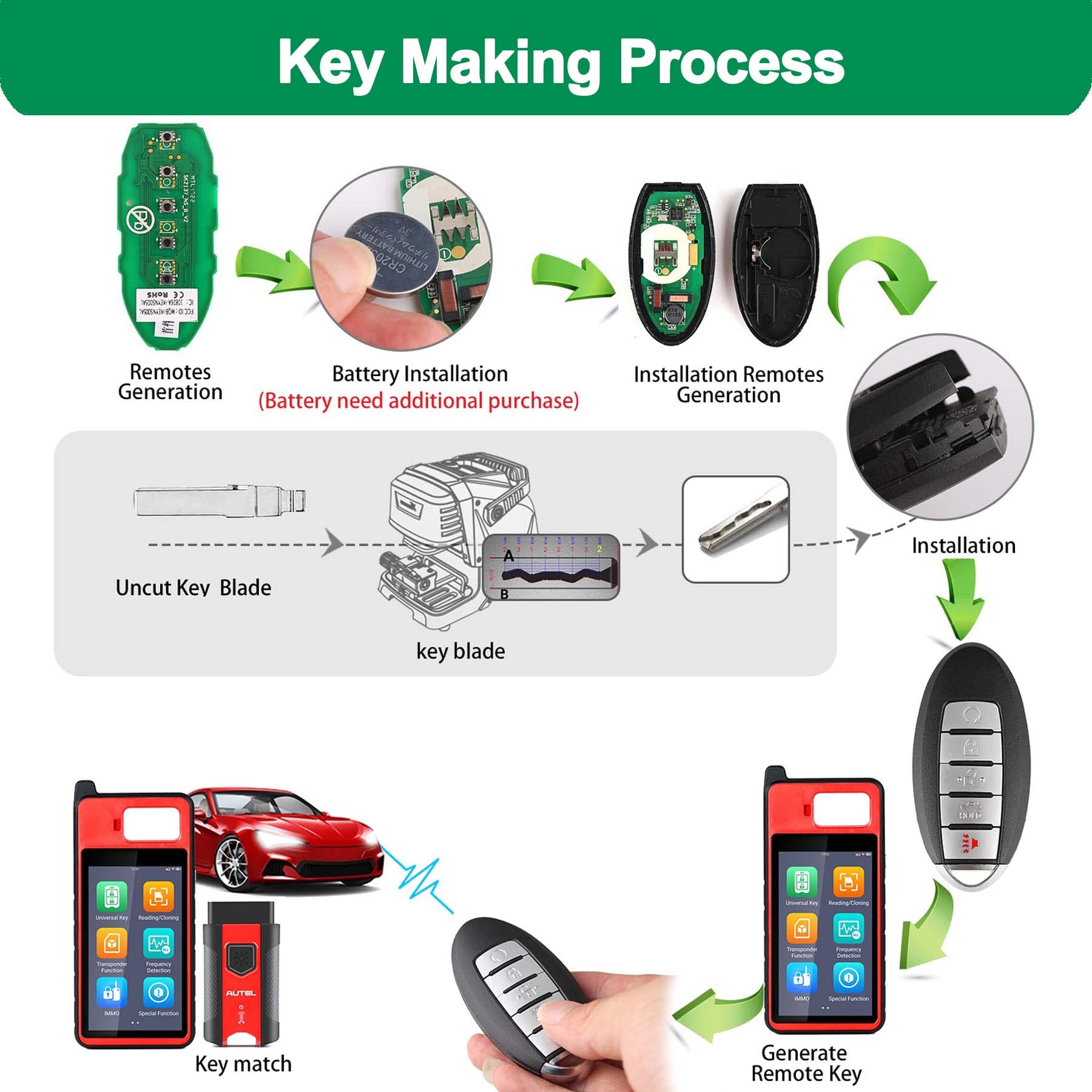 Autel IKEY for Nissan, IKEYNS5TPR, Work with KM100/IM508/IM608, Programmable Key Fob, OE Quality Smart Key Replacement, Key Creation/Clone, Chip Read/Write, 315M/415M, 5 Buttons, Ultra-Long Range