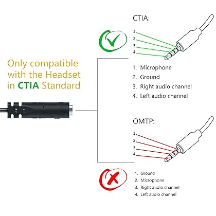 MillSO Headphone Splitter for Computer CTIA 3.5mm TRRS Female to Dual TRS Male Mic Audio Jack Y Adapter Headset Splitter Cable for PC Laptop to Gaming Headset - 8inch/20cm
