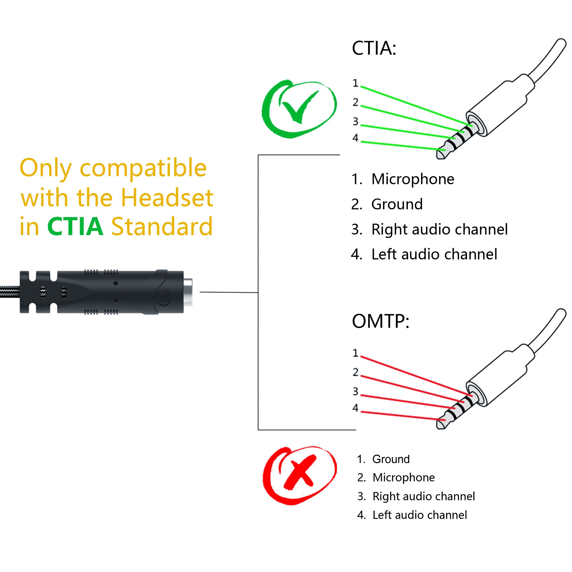 MillSO Headphone Splitter for Computer CTIA 3.5mm TRRS Female to Dual TRS Male Mic Audio Jack Y Adapter Headset Splitter Cable for PC Laptop to Gaming Headset - 8inch/20cm