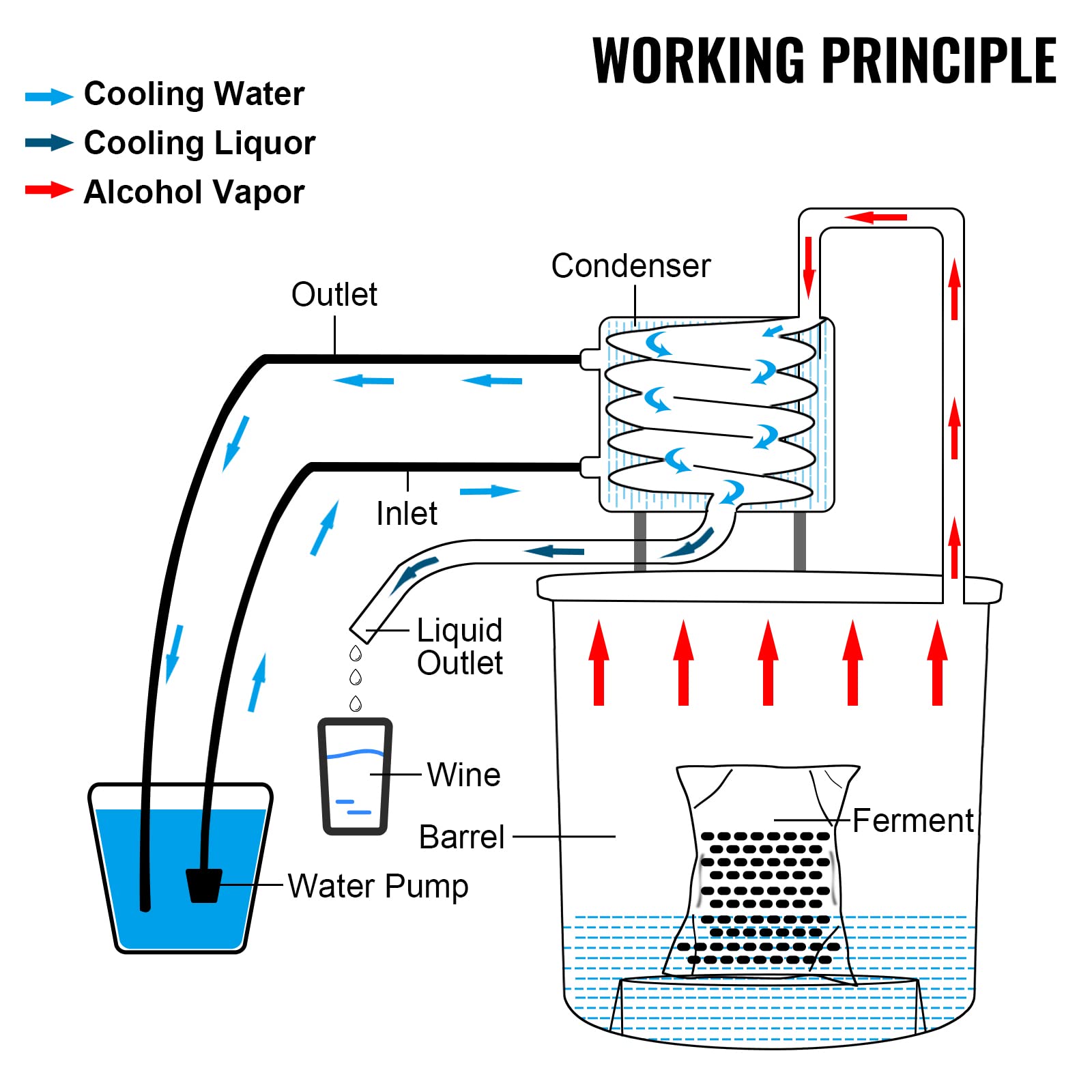 VEVOR Alcohol Still 9.6Gal 38L, Distillery Kit with Circulating Pump, Alcohol Still Copper Tube, Whiskey Distilling Kit w/Build-In Thermometer, Whiskey Making Kit for DIY Alcohol, Stainless Steel