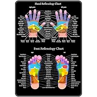 Hand Reflexology Chart Metal Tin Sign 8x12 inch Vintage Retro Sign Decor for House Bar Pub Plaque Poster Wall Art Sign