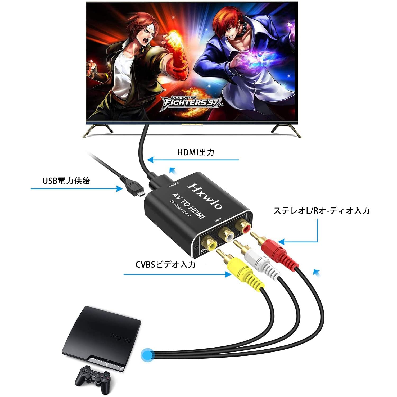 買取 HDMI to AV コンバーター白 変換器 アダプター SFC Wii