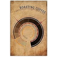 Buoraev Roasting Coffee Knowledge Metal Tin Signs Barista Guide Reading Posters How To Roast And Differentiate Coffee At Home Plaques Cafe Home Kitchen Retro Wall Decor 12x16 Inches