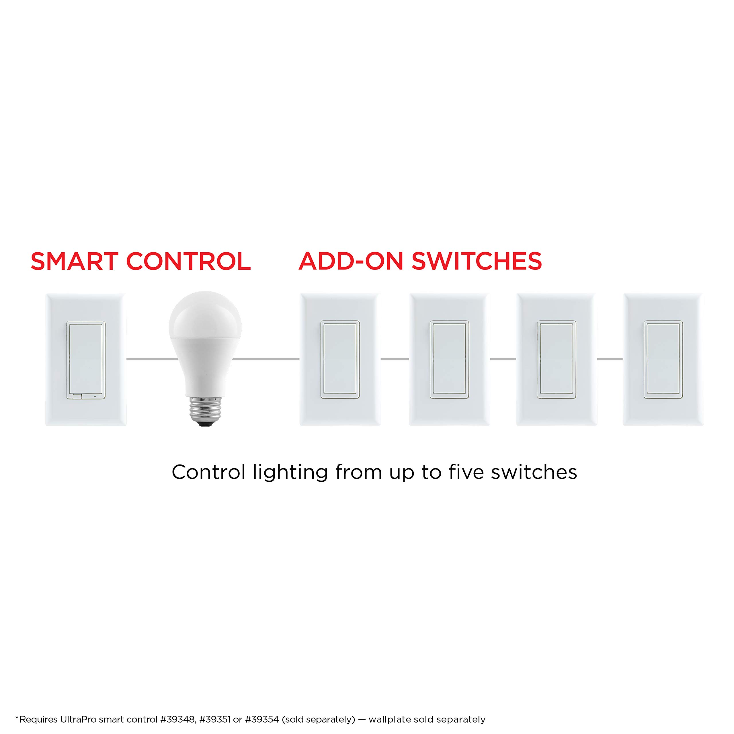 UltraPro Add-On Switch QuickFit and SimpleWire, In-Wall White Rocker Paddle Only, Z-Wave ZigBee Wireless Smart Lighting Controls, NOT A STANDALONE Switch, 39350