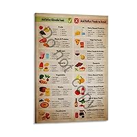 ONNAT GERD, Acid Reflux, Heartburn Food Guide Poster, Gastritis Grocery List Poster Wall Art Canvas Painting Wall Art Poster for Bedroom Living Room Decor 08x12inch(20x30cm) Frame-style