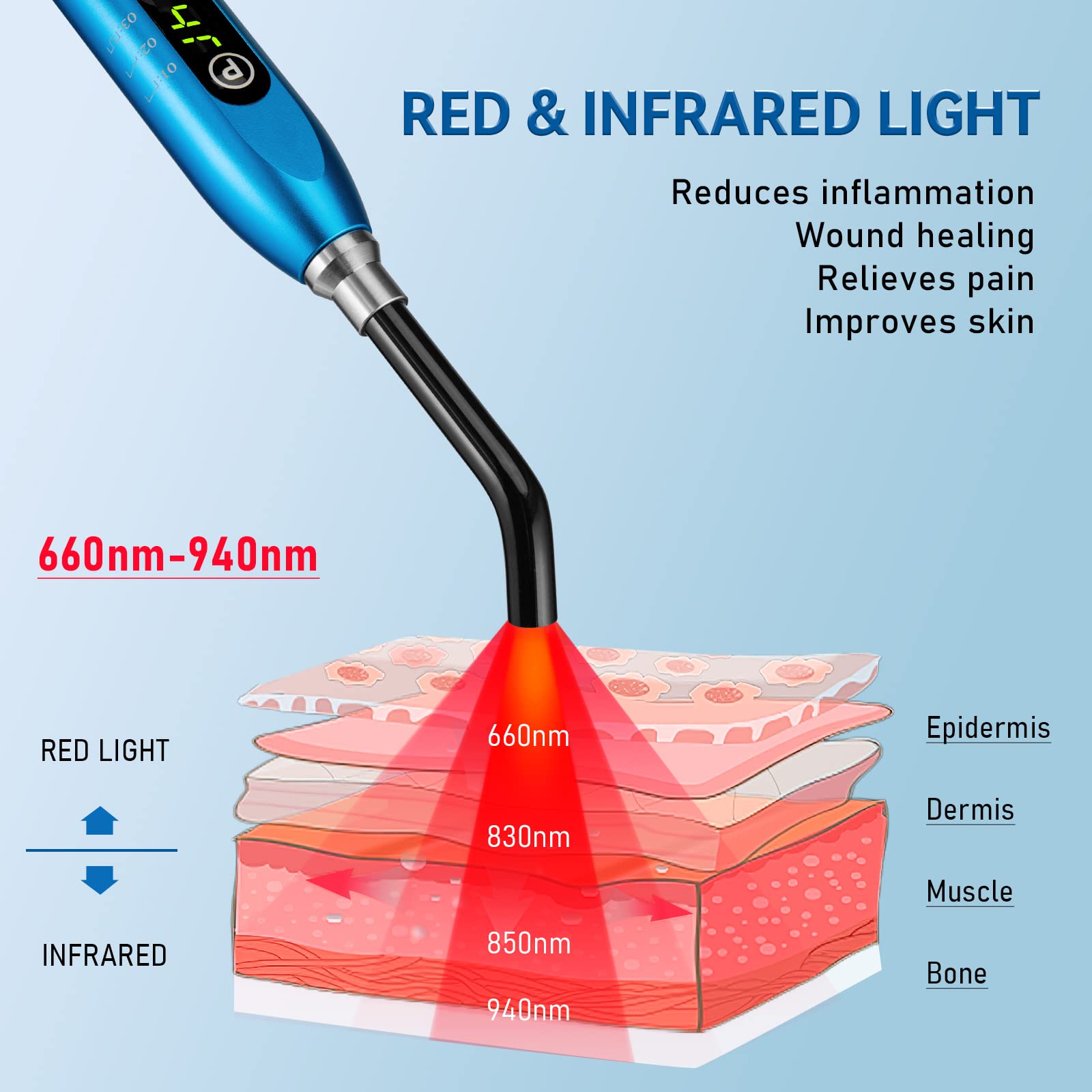 Red Light Therapy Cold Sores Treatment&Fever Blister,Canker Sore Mouth Sore Relief, Nose Ear Knee Hands Joint Muscle,Handheld Infrared Red Light Therapy Device for Body Face(Blue)