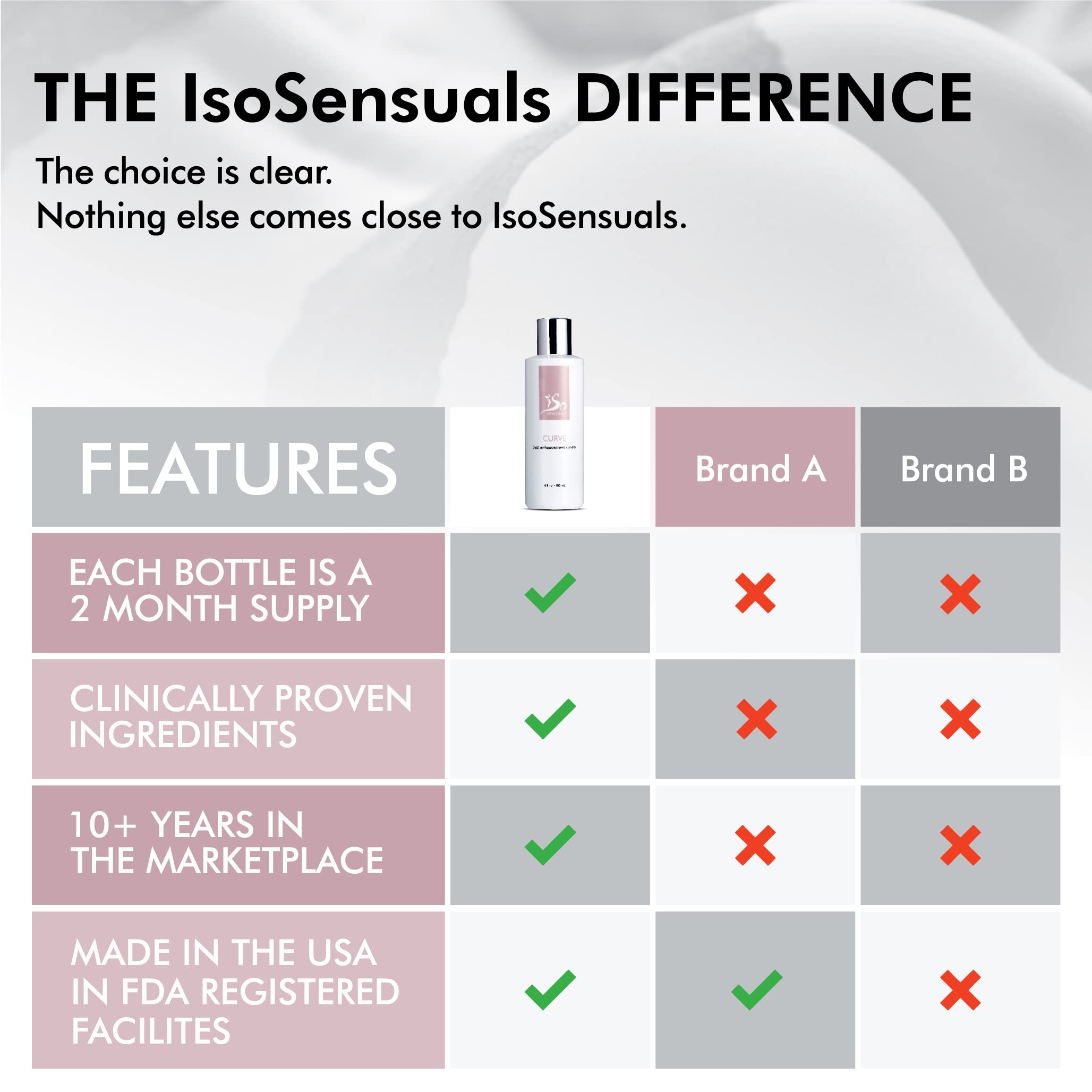 IsoSensuals CURVE Butt Enhancement Cream - 3 Bottles