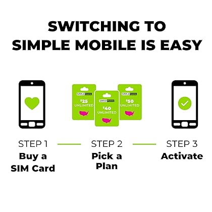 Simple Mobile Prepaid Sim Card Kit (4G LTE Network)