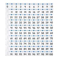 hand2mind -20 to 100 Integer Number Line for Classroom Wall, Math Borders Classroom Bulletin, Number Lines for Students, Teacher Supplies, Number Line with Negative Numbers, Math Posters (12 Sections)