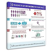 AYTGBF Hpv Vaccine for Your Child Posters Hospital Poster (1) Canvas Painting Posters And Prints Wall Art Pictures for Living Room Bedroom Decor 16x16inch(40x40cm) Frame-style