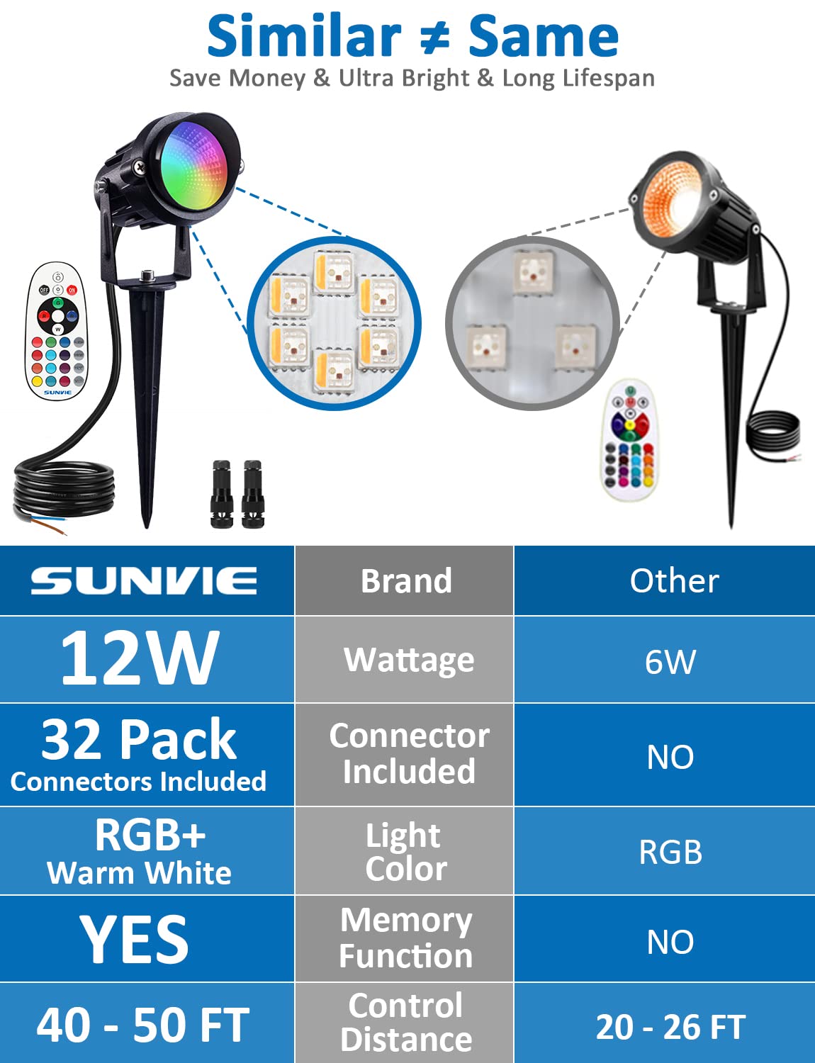 SUNVIE RGB Low Voltage Landscape Lights 12W LED Color Changing Landscape Lights Remote Control Waterproof Christmas Spotlights Outdoor Landscape Lighting for Yard Garden Pathway 16 Pack with Connector