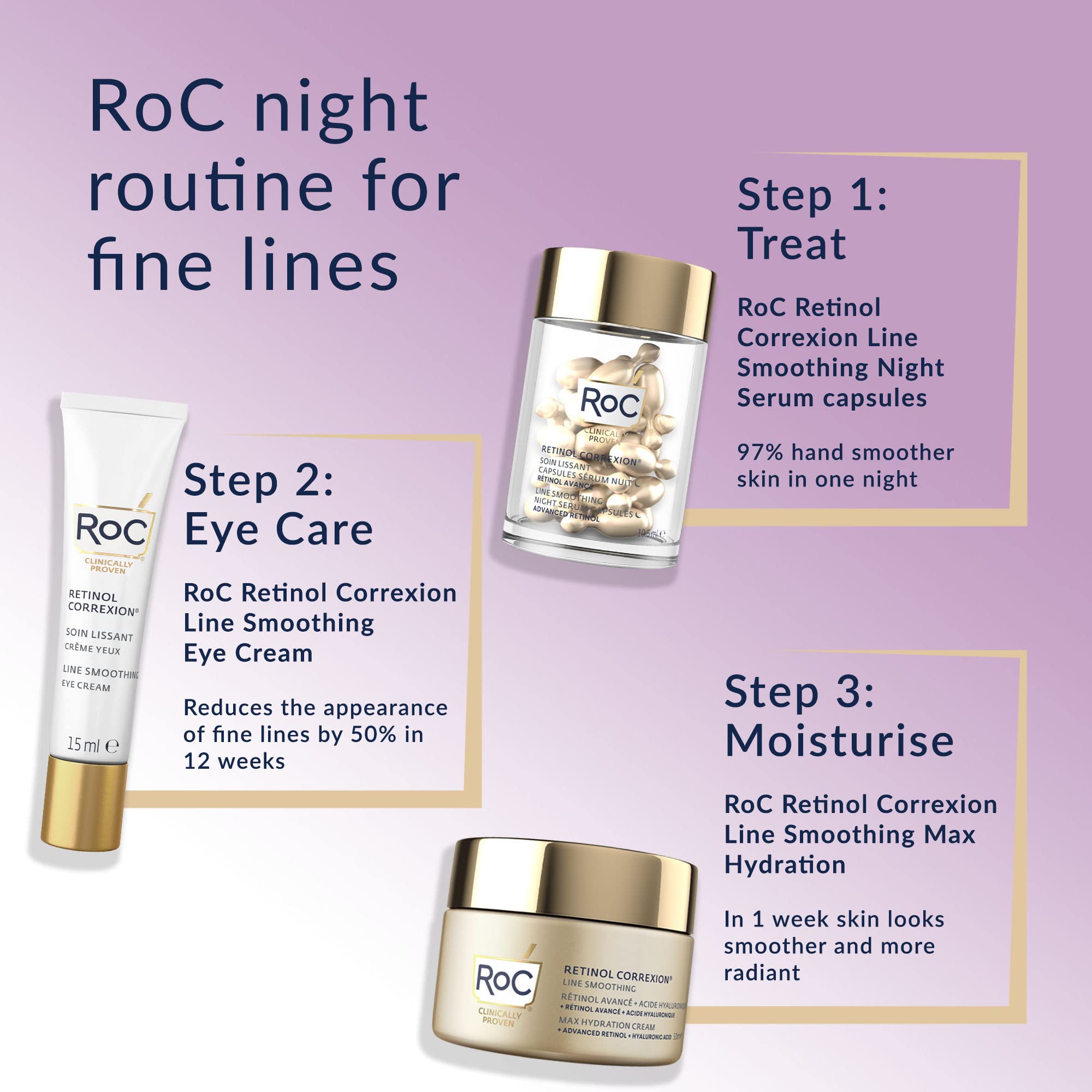 RoC Retinol Correxion Line Smoothing Night Serum Capsules, Daily Anti-Aging Skin Care Treatment for Fine Lines, Dark Spots, Acne Scars, 10 Count