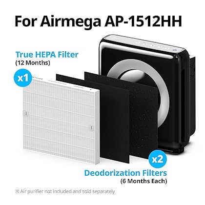 Coway Airmega AP-1512HH Air Purifier Replacement Filter Set, 1 Count (Pack of 1), White