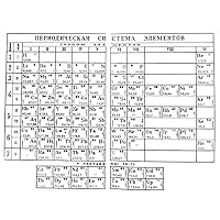 Mendeleyev Periodic Table Ndmitri MendeleyevS Periodic Table In Which The Elements Are Arranged By Atomic Weight In Groups Of Related Chemical And Physical Properties Early 20Th Century Poster Print b