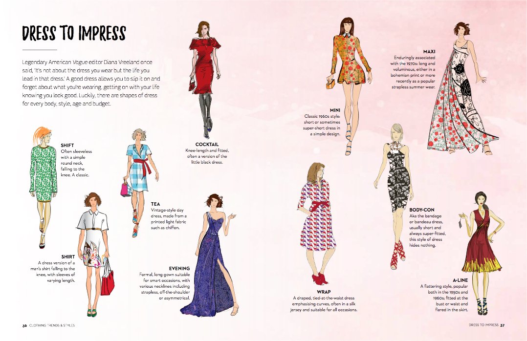 Fashion: The Essential Visual Guide to the World of Style